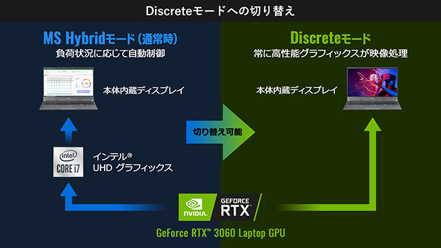 GeForce RTX 3060 Laptop GPU２