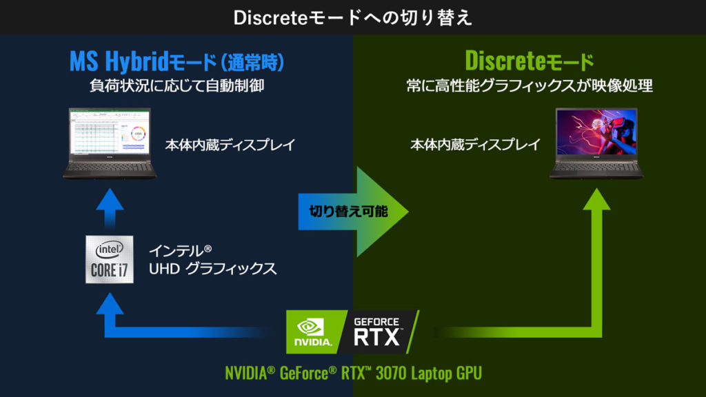 GeForce RTX™ 3070 Laptop GPU