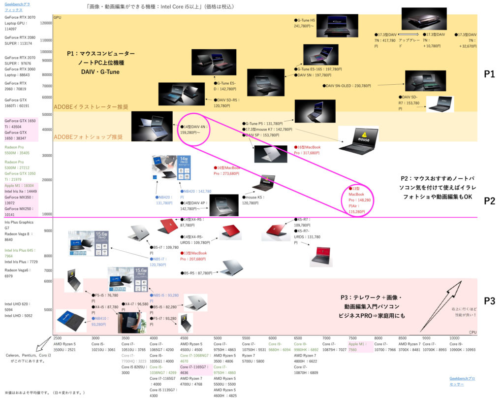 比較MAP