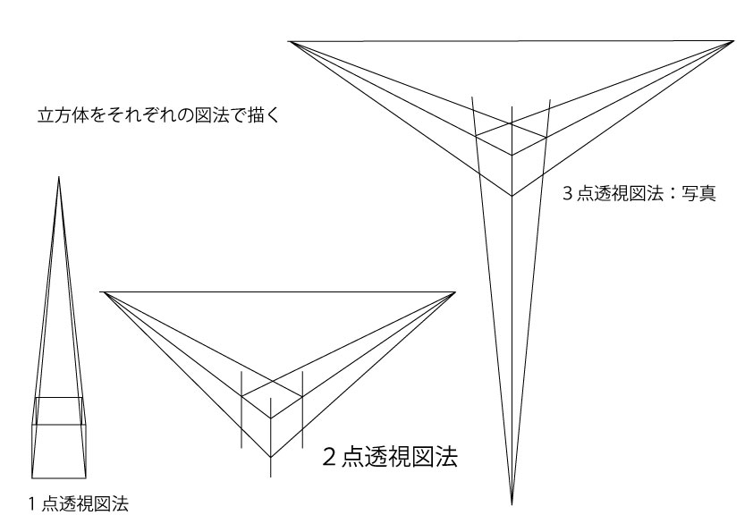 凄く簡単にデッサン力を身につける方法。デザイナーになる・美術を始める方へ｜デザイン① – NEW-LIFES