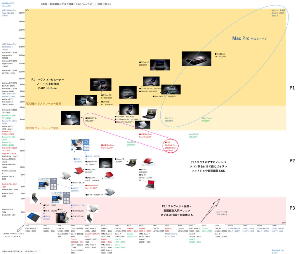 Mac Pro入りMAP0814