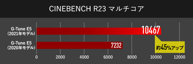 img-features_benchmark_01