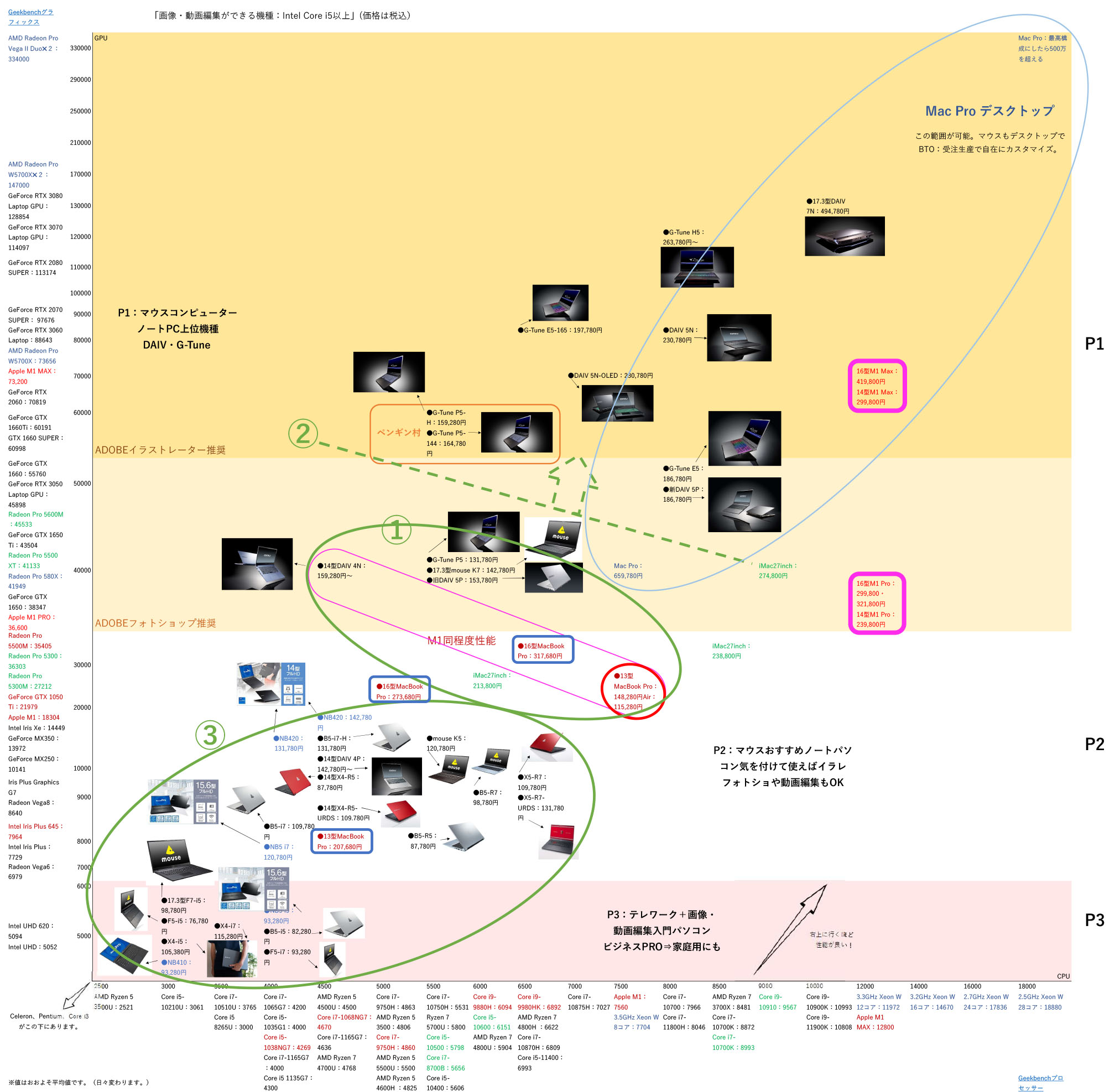 Macとマウス性能比較・各ノートPCの実力：画像にフォトショ・イラレ 