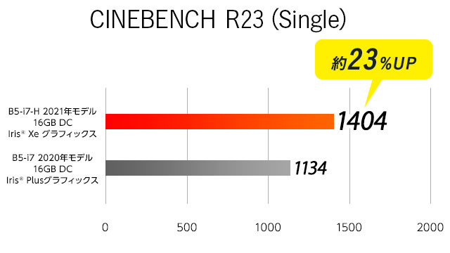cinebench r23 single
