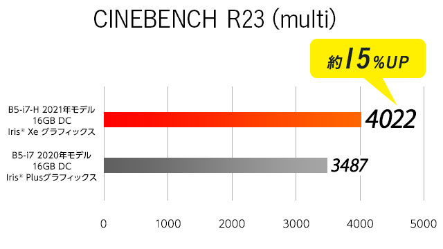 cinebench r23 multi