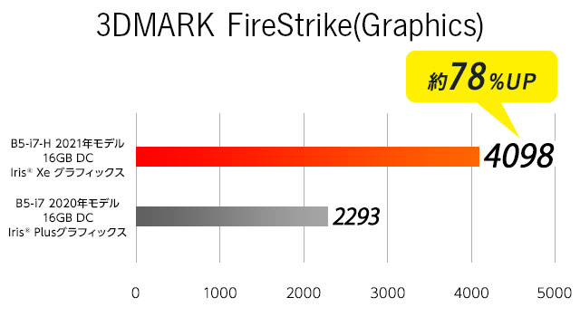 img-feature_benchmark_03