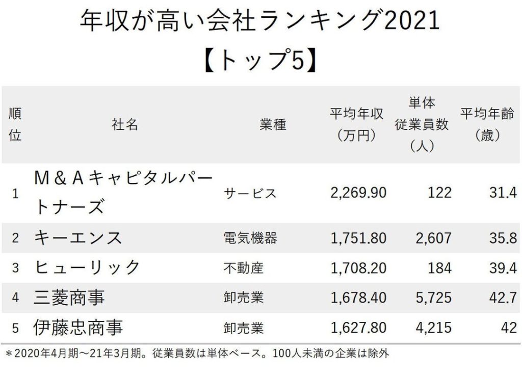 プロダクトデザイナーのとても良い転職例 New Lifes